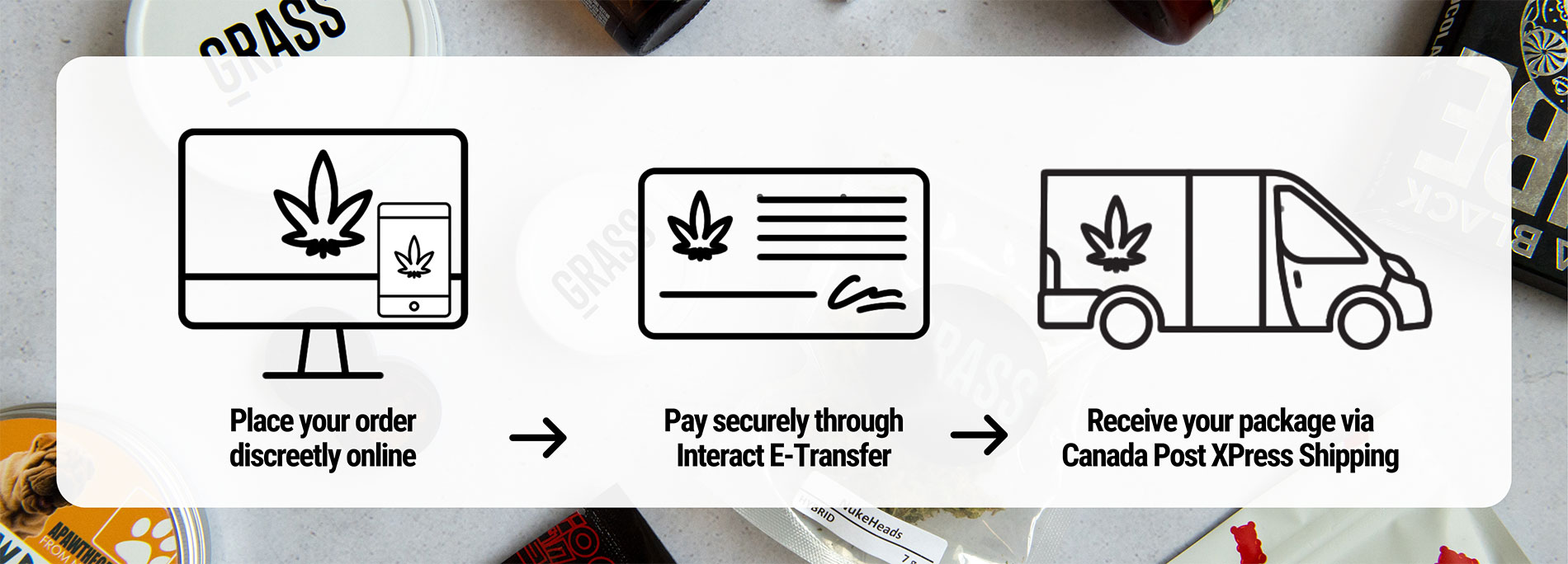 MMJ Express Canada - How to Order Banner | MMJ Express Canada