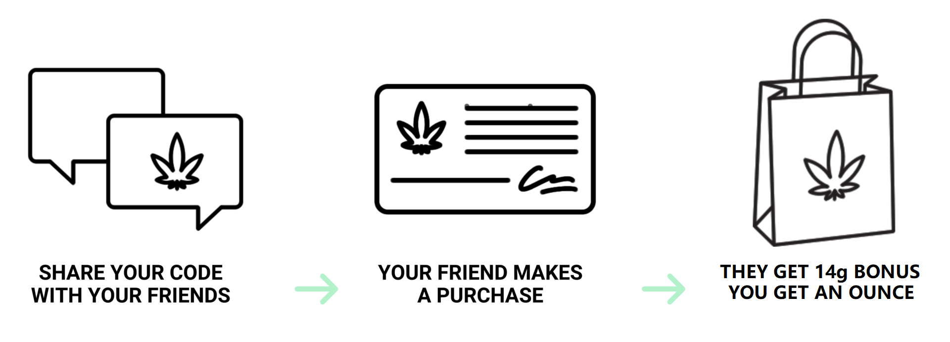 MMJ Express Canada - How to Order Banner
